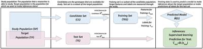 TrainSel: An R Package for Selection of Training Populations